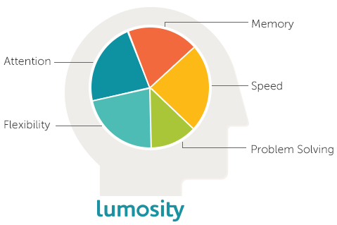 lumosity review